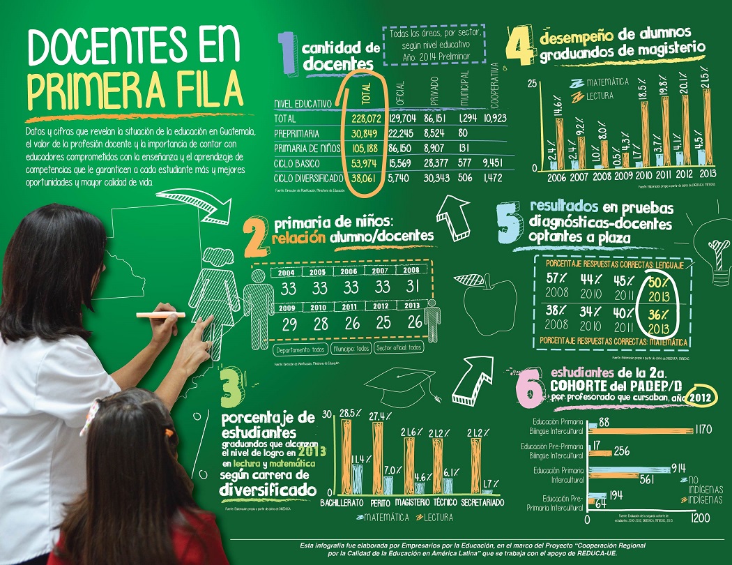 homoseksueel hoe vaak Schande Infografía de la Profesión Docente (25/06/2014) | Empresarios por la  Educación